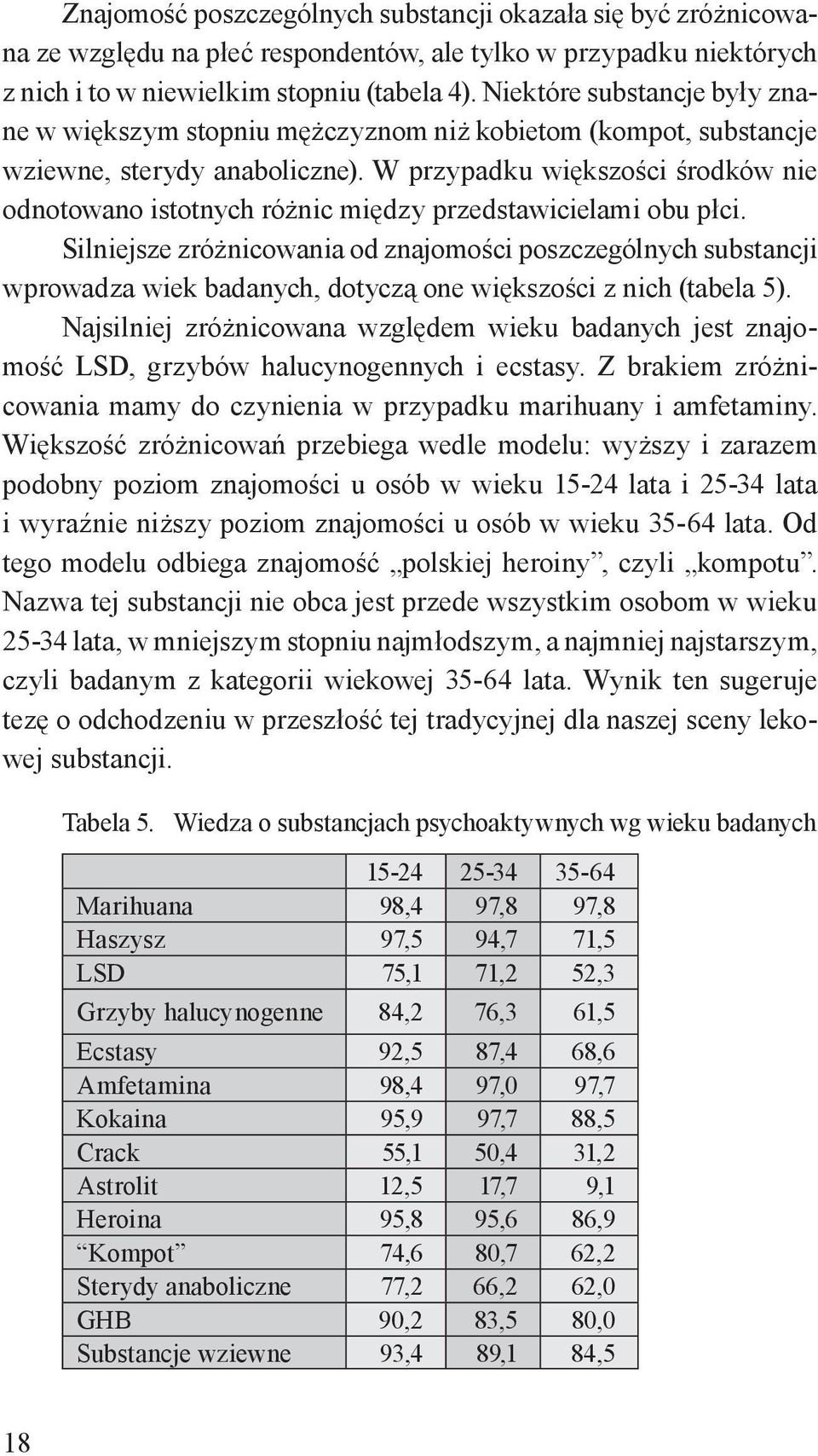 W przypadku większości środków nie odnotowano istotnych różnic między przedstawicielami obu płci.