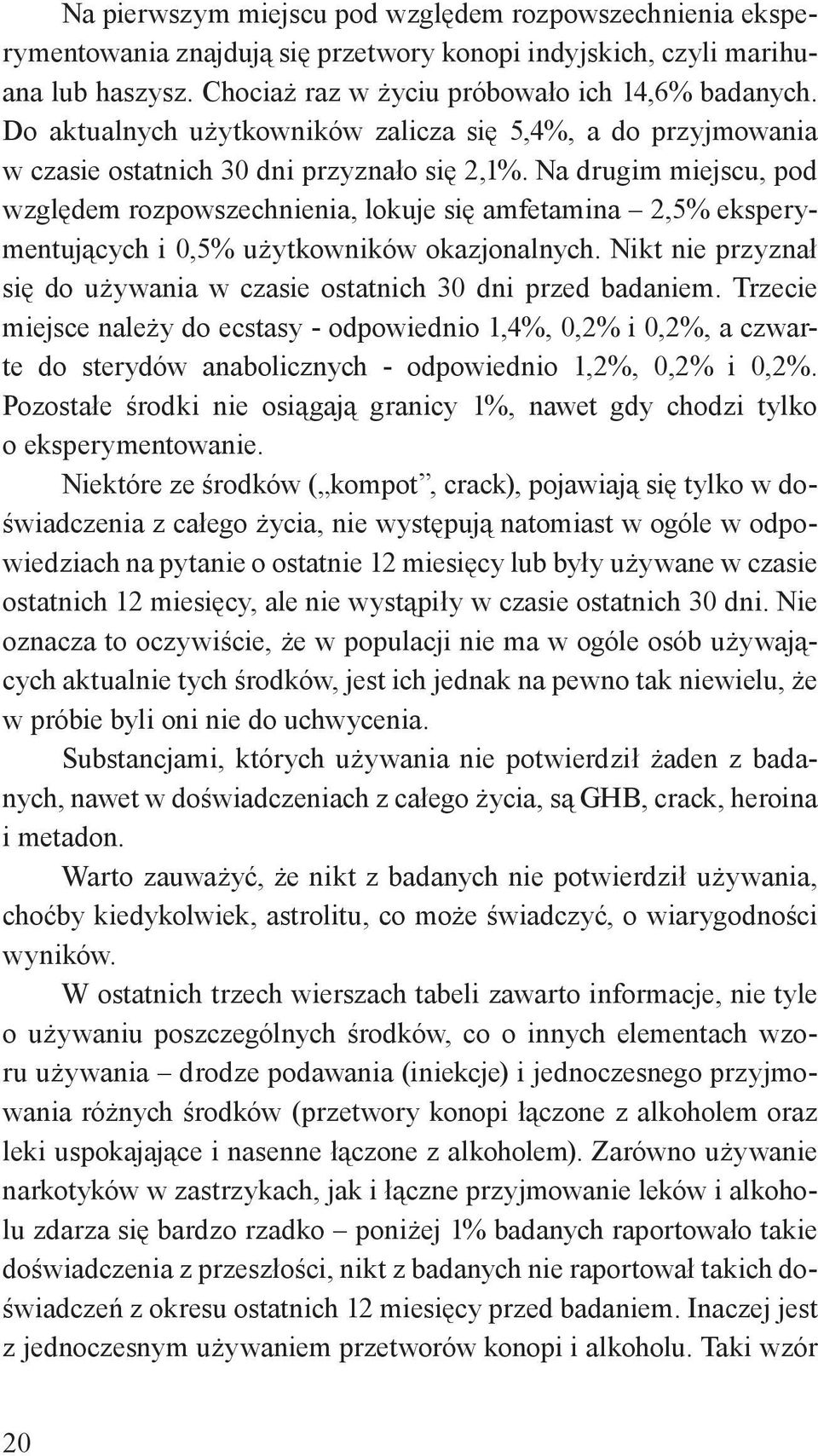 Na drugim miejscu, pod względem rozpowszechnienia, lokuje się amfetamina 2,5% eksperymentujących i 0,5% użytkowników okazjonalnych.