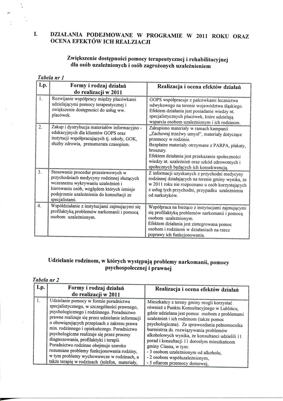 2. Zakup i dystrybucja materiaiow informacyjno edukacyjnych dla klientow GOPS oraz instytucji wspohpracuja^cych tj. szkofy, GOK, shizby zdrowia, prenumerata czasopism. 3.