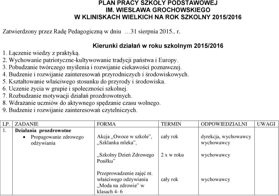 Pobudzanie twórczego myślenia i rozwijanie ciekawości poznawczej. 4. Budzenie i rozwijanie zainteresowań przyrodniczych i środowiskowych. 5. Kształtowanie właściwego stosunku do przyrody i środowiska.