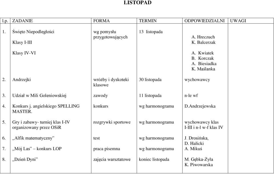 Udział w Mili Goleniowskiej zawody 11 listopada n-le wf 4. Konkurs j. angielskiego SPELLING MASTER. konkurs D.Andrzejewska 5.