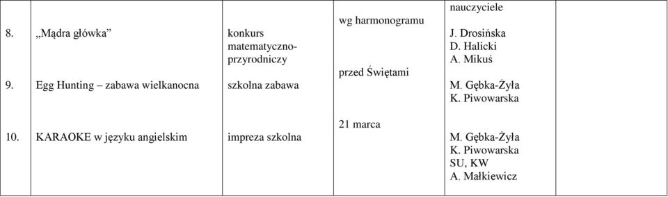 Drosińska D. Halicki A. Mikuś M. Gębka-Żyła K. Piwowarska 10.