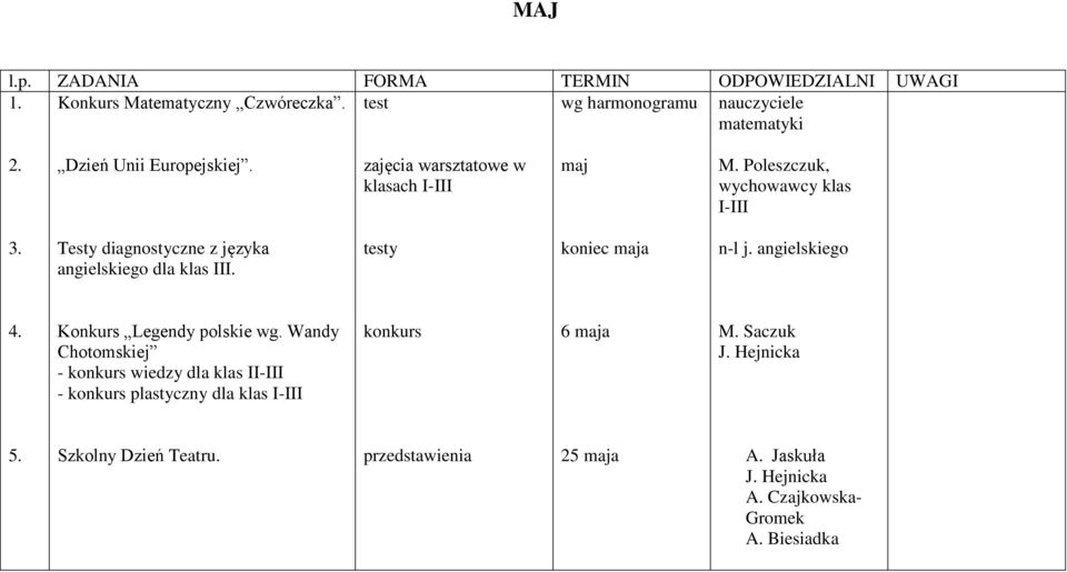 Testy diagnostyczne z języka angielskiego dla klas III. testy koniec maja n-l j. angielskiego 4. Konkurs Legendy polskie wg.