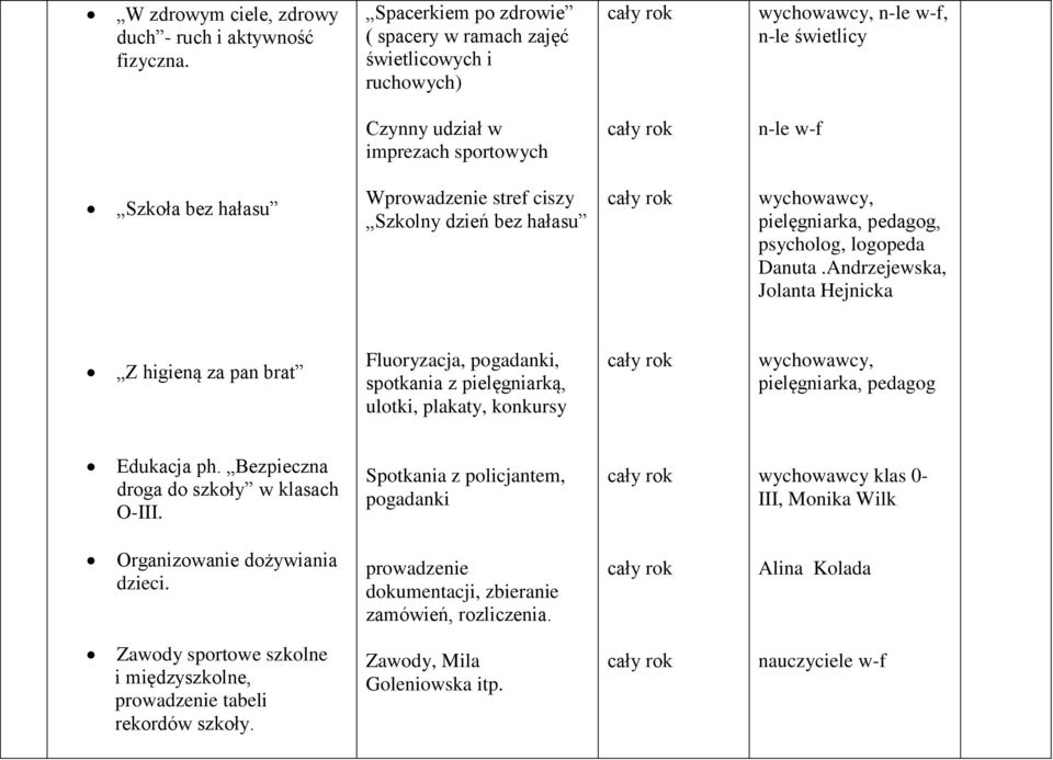 dzień bez hałasu, pielęgniarka, pedagog, psycholog, logopeda Danuta.