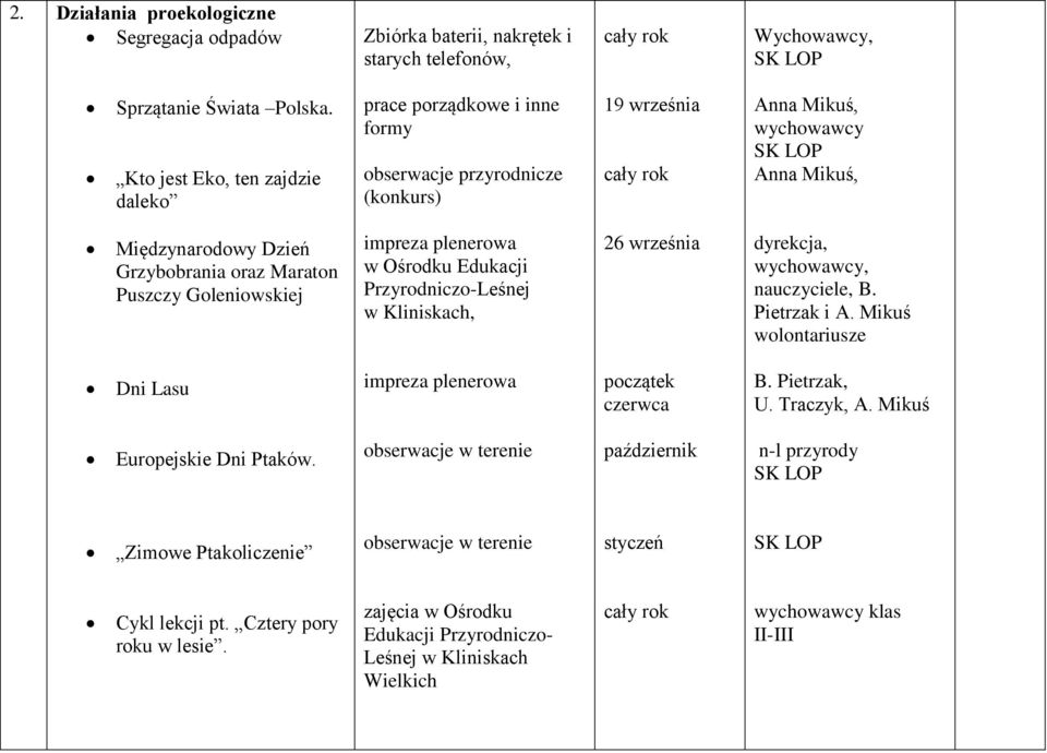 Goleniowskiej impreza plenerowa w Ośrodku Edukacji Przyrodniczo-Leśnej w Kliniskach, 26 września dyrekcja,, nauczyciele, B. Pietrzak i A.