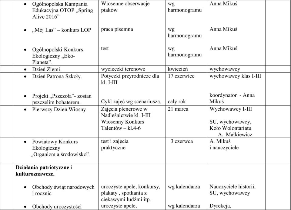 I-III Projekt Pszczoła - zostań pszczelim bohaterem. Cykl zajęć wg scenariusza. Pierwszy Dzień Wiosny Zajęcia plenerowe w Nadleśnictwie kl. I-III Wiosenny Konkurs Talentów kl.