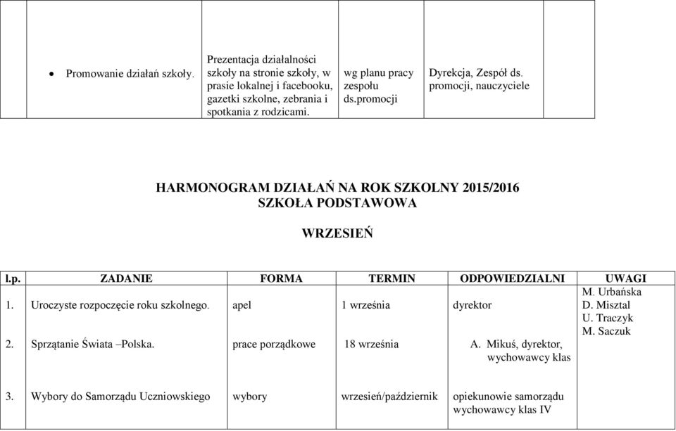 Urbańska 1. Uroczyste rozpoczęcie roku szkolnego. apel 1 września dyrektor D. Misztal U. Traczyk M. Saczuk 2. Sprzątanie Świata Polska.