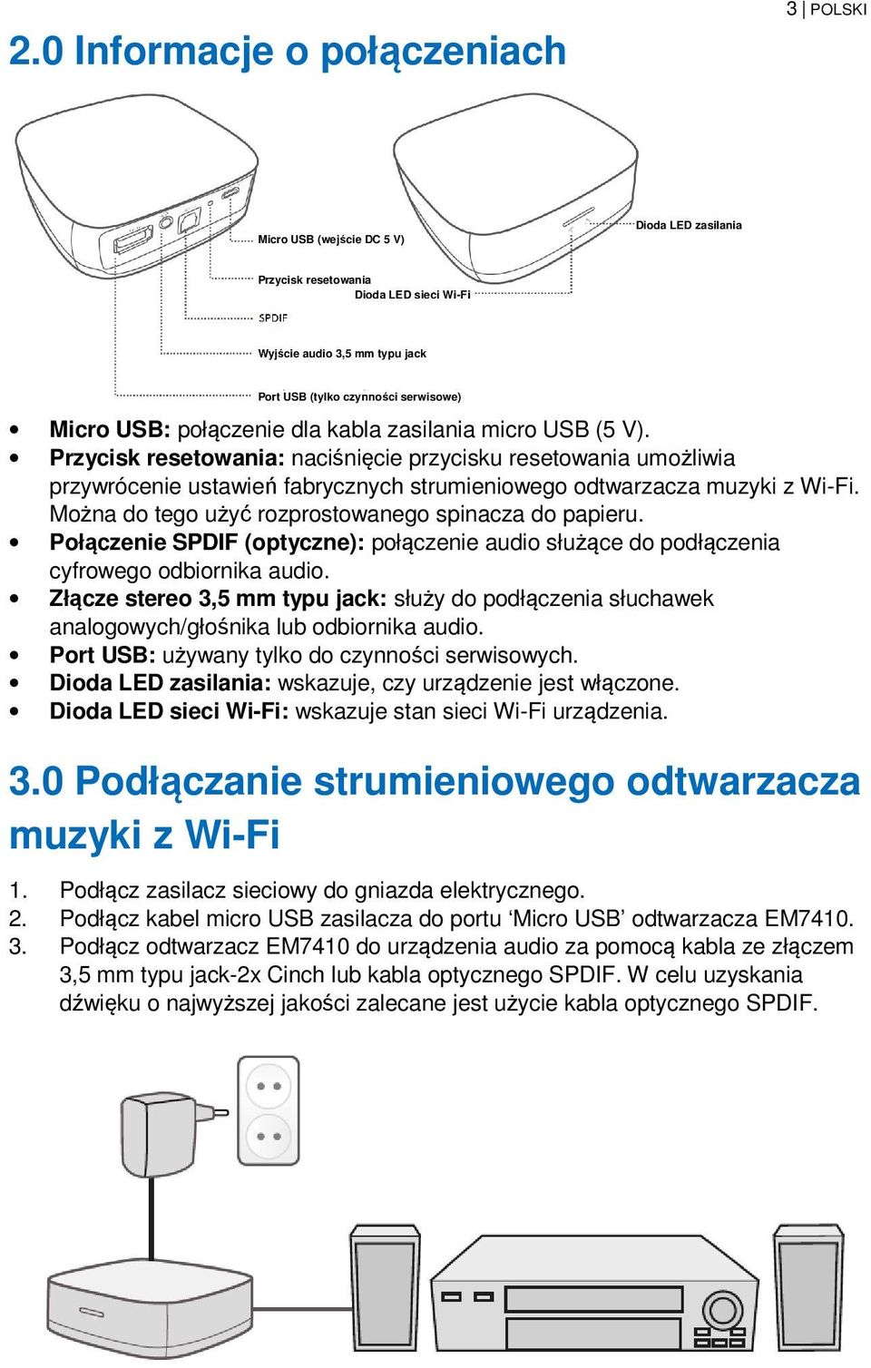 Przycisk resetowania: naciśnięcie przycisku resetowania umożliwia przywrócenie ustawień fabrycznych strumieniowego odtwarzacza muzyki z Wi-Fi. Można do tego użyć rozprostowanego spinacza do papieru.