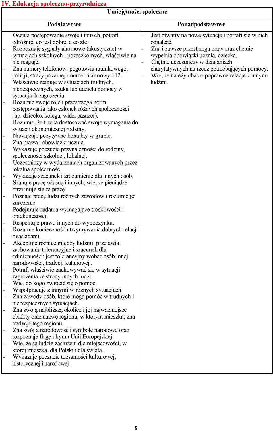 - Zna numery telefonów: pogotowia ratunkowego, policji, straży pożarnej i numer alarmowy 112.