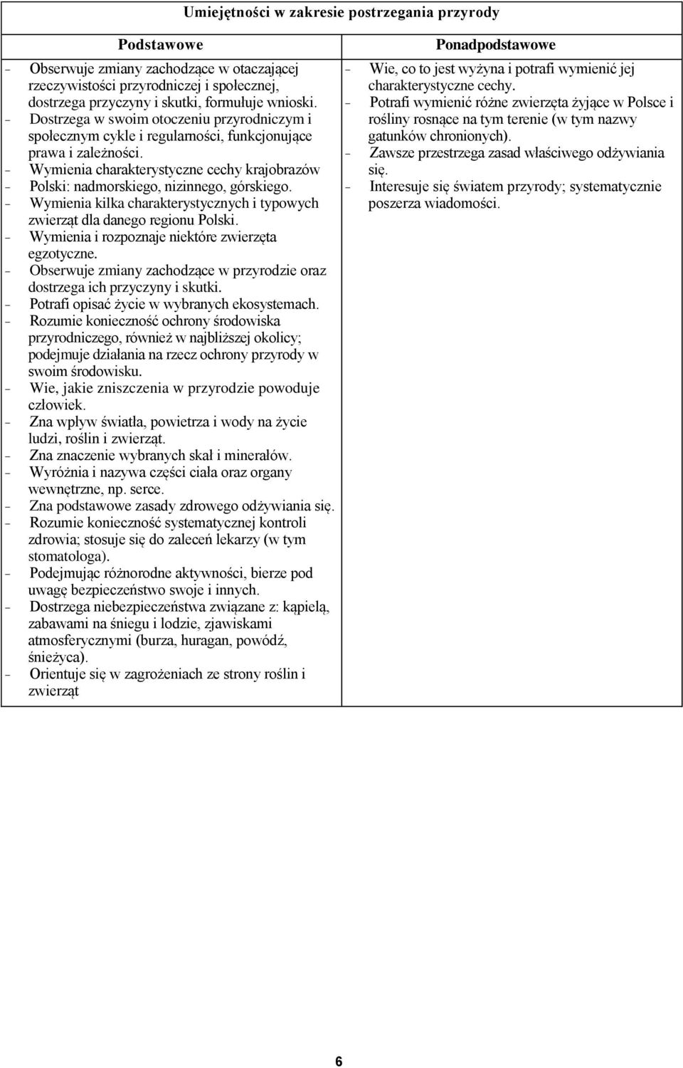 - Wymienia charakterystyczne cechy krajobrazów - Polski: nadmorskiego, nizinnego, górskiego. - Wymienia kilka charakterystycznych i typowych zwierząt dla danego regionu Polski.