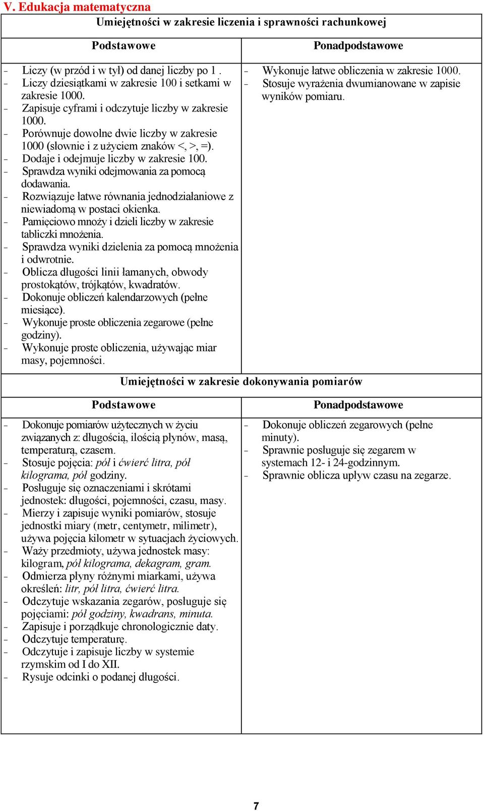 - Sprawdza wyniki odejmowania za pomocą dodawania. - Rozwiązuje łatwe równania jednodziałaniowe z niewiadomą w postaci okienka. - Pamięciowo mnoży i dzieli liczby w zakresie tabliczki mnożenia.