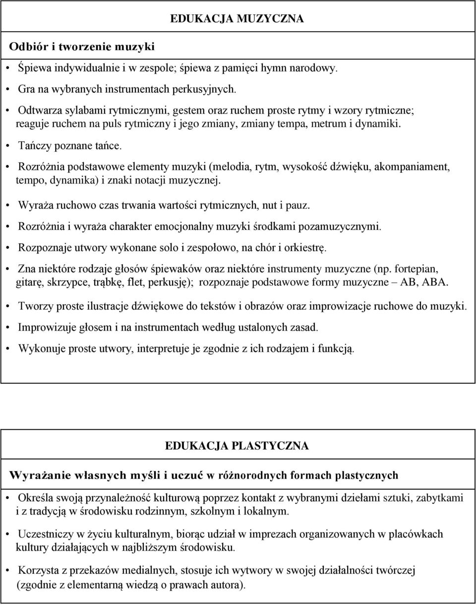 Rozróżnia podstawowe elementy muzyki (melodia, rytm, wysokość dźwięku, akompaniament, tempo, dynamika) i znaki notacji muzycznej. Wyraża ruchowo czas trwania wartości rytmicznych, nut i pauz.