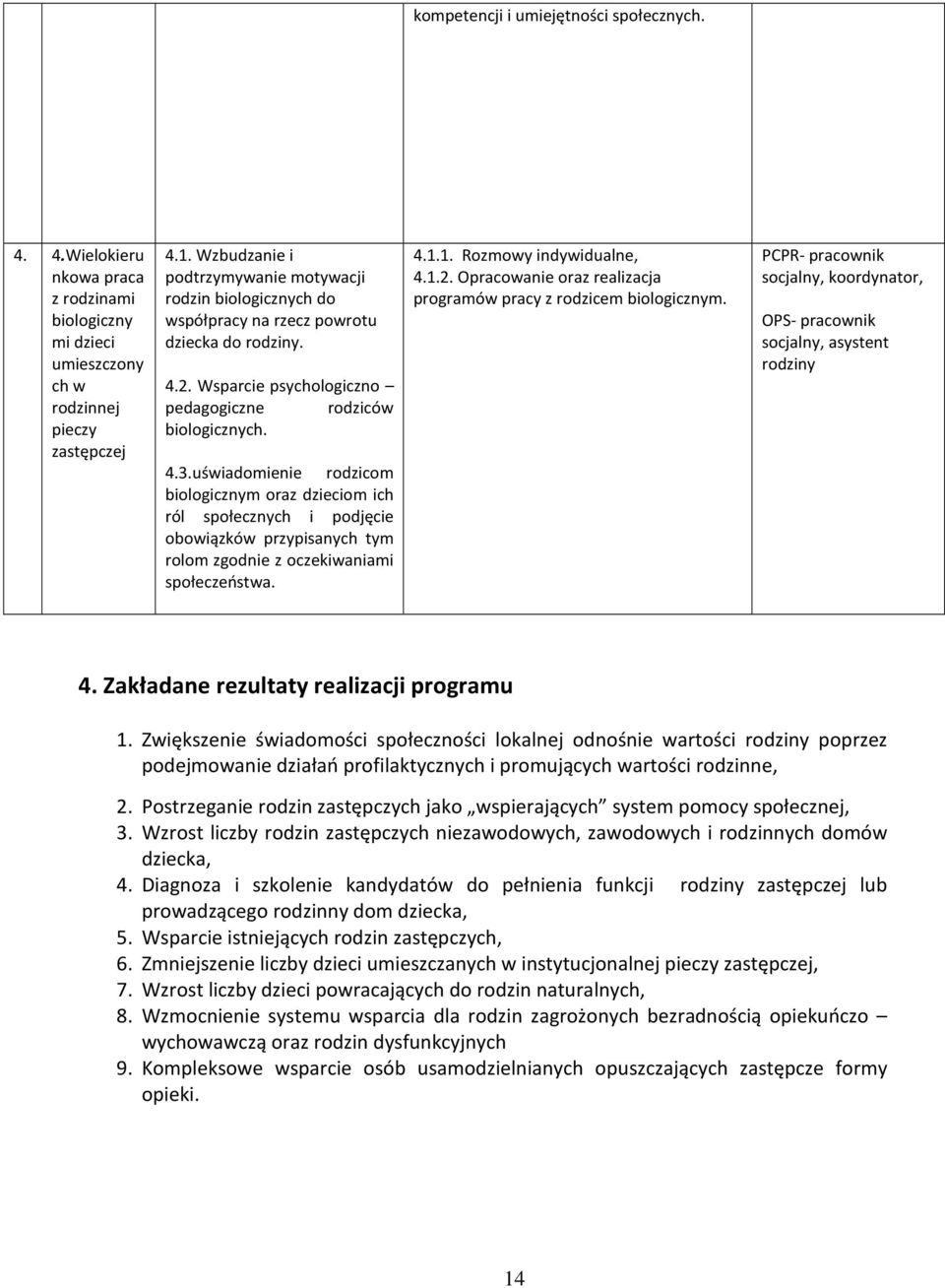 uświadomienie rodzicom biologicznym oraz dzieciom ich ról społecznych i podjęcie obowiązków przypisanych tym rolom zgodnie z oczekiwaniami społeczeństwa. 4.1.1. Rozmowy indywidualne, 4.1.2.