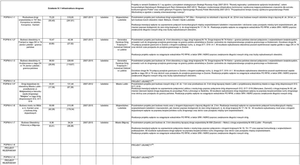 2007-2013: "Budowa i modernizacja infrastruktury technicznej i społecznej mającej podstawowe znaczenie dla wzrostu konkurencyjności Polski" oraz celem głównym Programu Operacyjnego Rozwój Polski