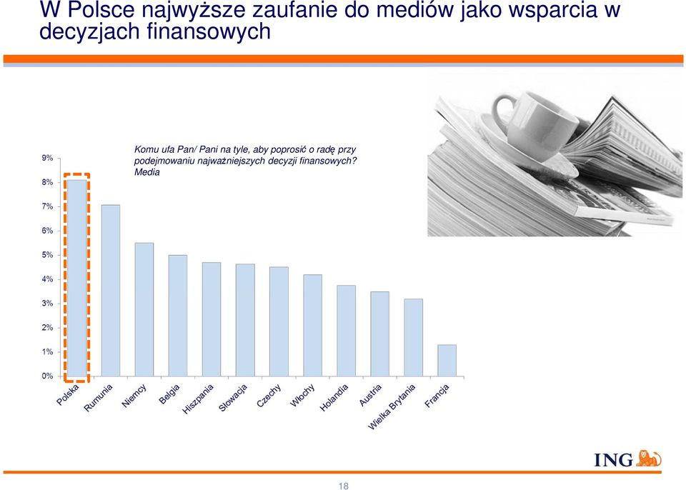 Pani na tyle, aby poprosić o radę przy