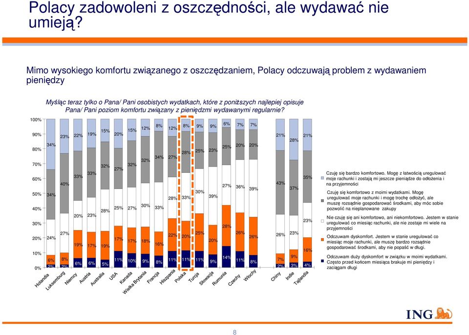 poniższych najlepiej opisuje Pana/ Pani poziom komfortu związany z pieniędzmi wydawanymi regularnie?