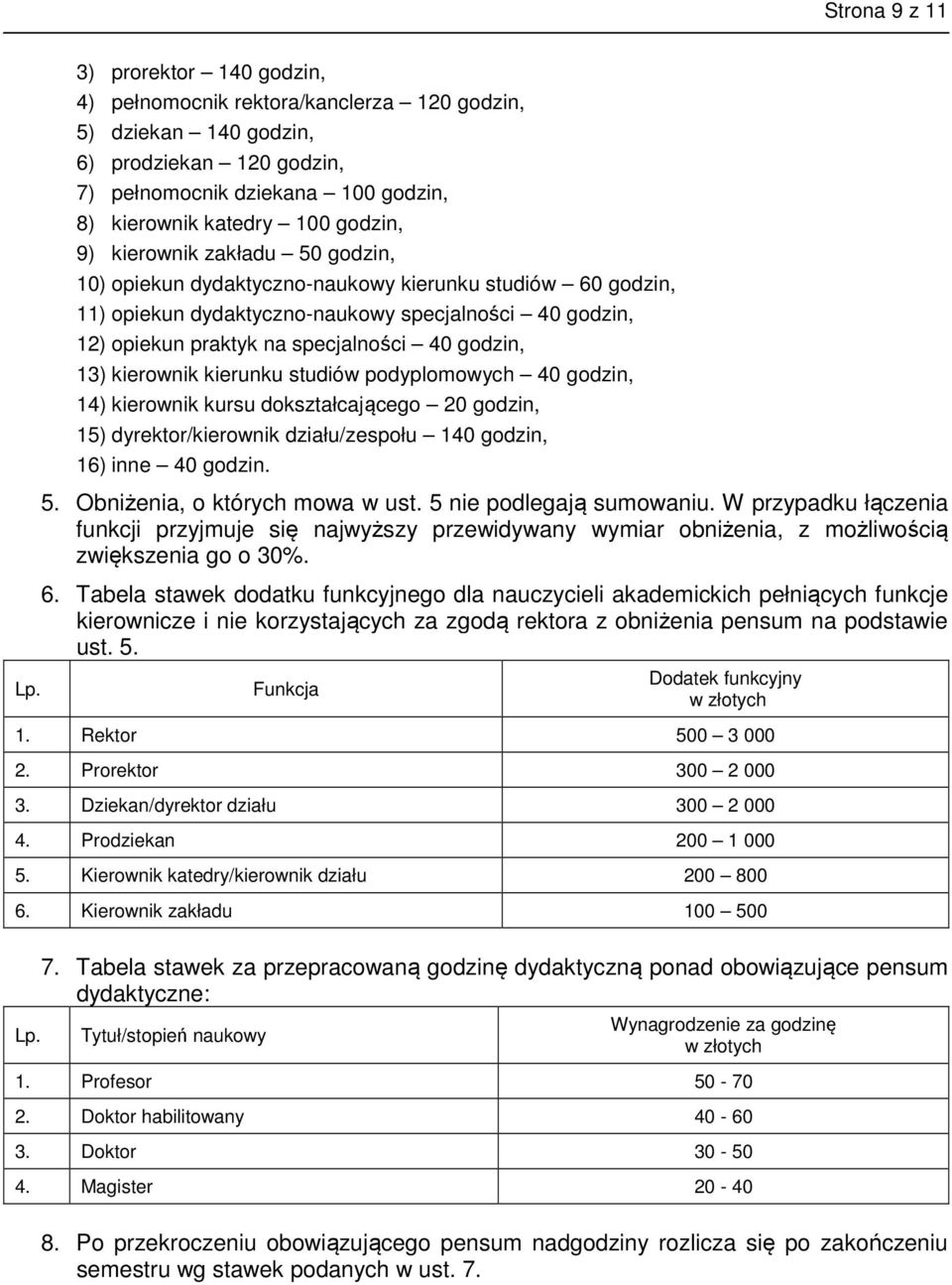 kierownik zakładu 50 godzin, 10) opiekun dydaktyczno-naukowy kierunku studiów 60 godzin, 11) opiekun dydaktyczno-naukowy specjalności 40 godzin, 12) opiekun praktyk na specjalności 40 godzin, 13)