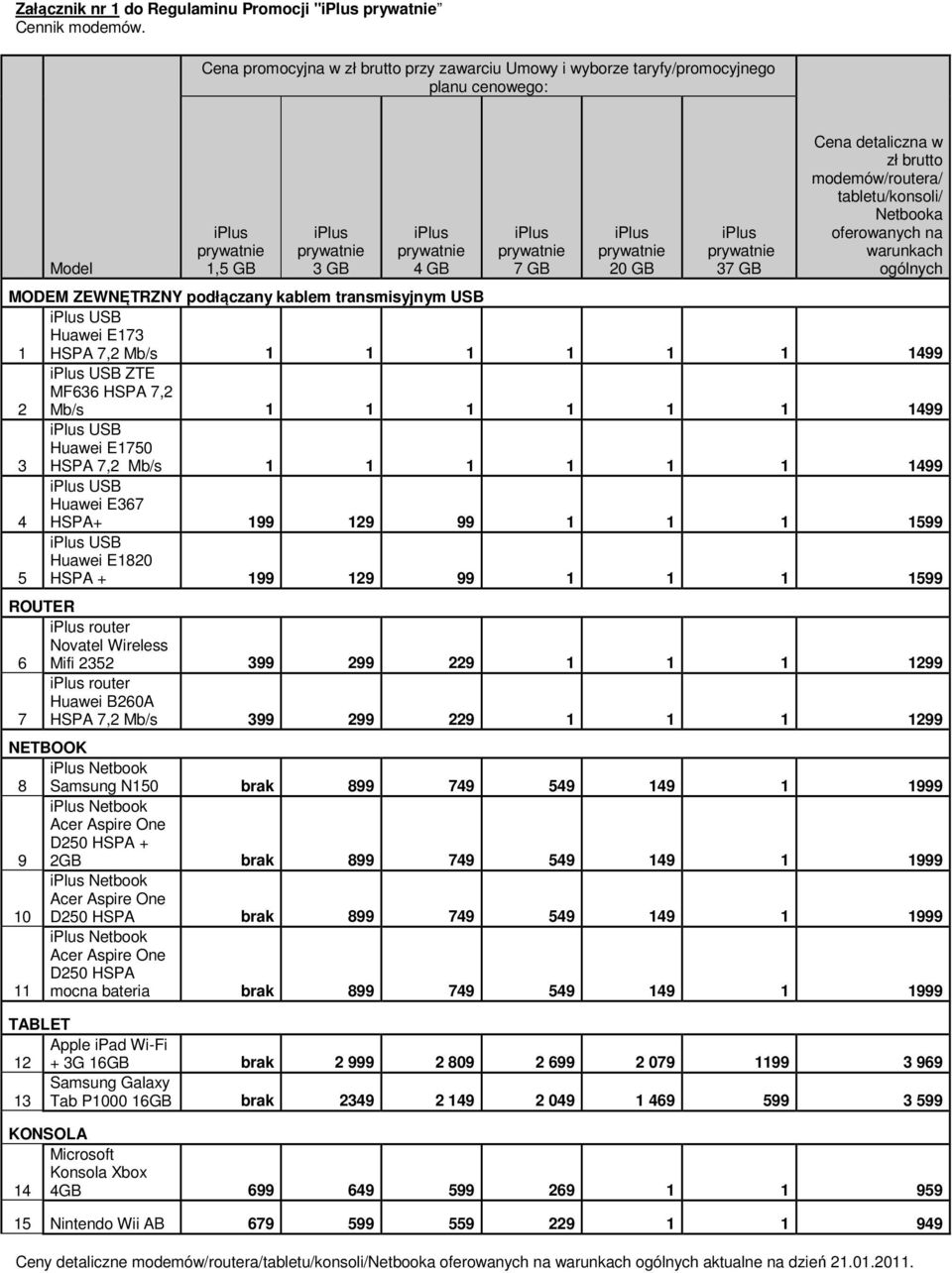 ogólnych MODEM ZEWNĘTRZNY podłączany kablem transmisyjnym USB USB Huawei E173 1 2 USB ZTE MF636 HSPA 7,2 Mb/s 1 1 1 1 1 1 1499 3 USB Huawei E1750 4 USB Huawei E367 HSPA+ 199 129 99 1 1 1 1599 5 USB