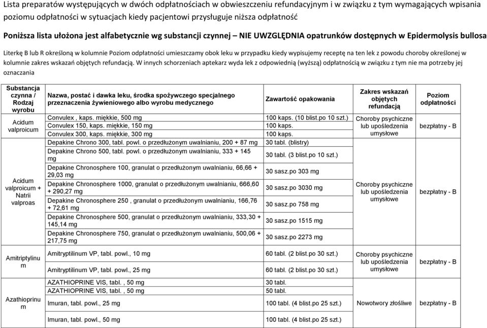 receptę na ten lek z powodu choroby określonej w kolumnie zakres wskazań.