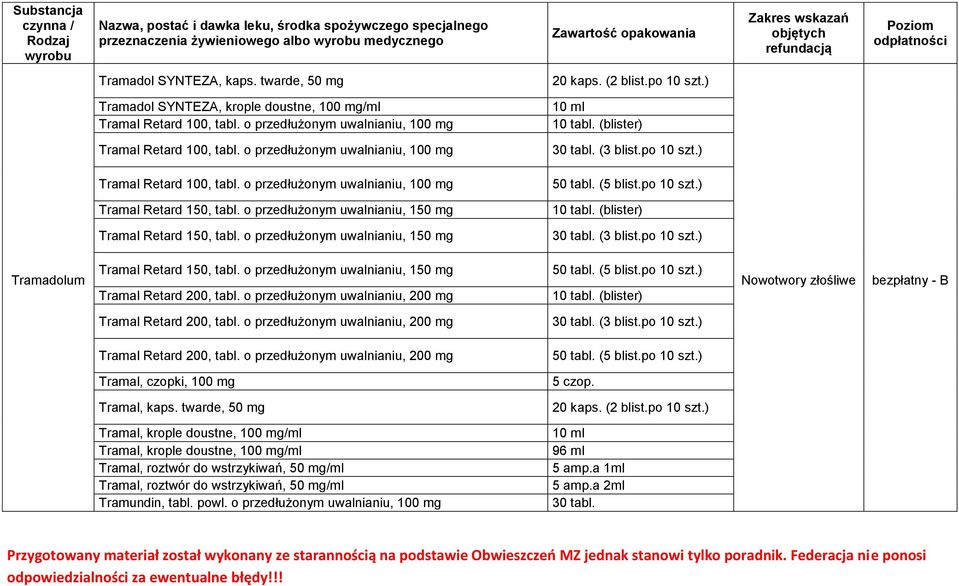 o przedłużonym uwalnianiu, 150 mg Tramal Retard 150, tabl. o przedłużonym uwalnianiu, 150 mg Tramadolum Tramal Retard 150, tabl. o przedłużonym uwalnianiu, 150 mg Tramal Retard 200, tabl.