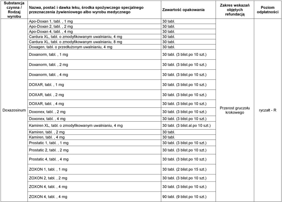 , 2 mg Doxazosinum DOXAR, tabl., 4 mg Doxonex, tabl., 2 mg Przerost gruczołu krokowego Doxonex, tabl., 4 mg Kamiren XL, tabl. o zmodyfikowanym uwalnianiu, 4 mg (3 blist.al.po 10 szt.