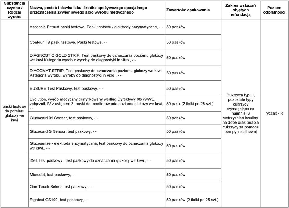 - paski testowe do pomiaru glukozy we krwi Evolution, wyrób medyczny certyfikowany według Dyrektywy 98/79/WE, załącznik IV z ustępem 3, paski do monitorowania poziomu glukozy we krwi, - - Glucocard