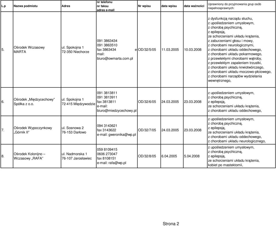 pl z dysfunkcją narządu słuchu, z zaburzeniami głosu i mowy, z chorobami układu pokarmowego, z przewlekłymi chorobami wątroby, z przewlekłym zapaleniem trzustki, z chorobami układu krwiotwórczego, z