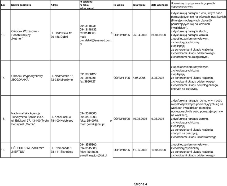 pl Uprawniony do przyjmowania grup osób niepełnosprawnych: z dysfunkcją narządu ruchu, w tym osób poruszających się na wózkach inwalidzkich (8 miejsc noclegowych dla osób poruszających się na wózkach