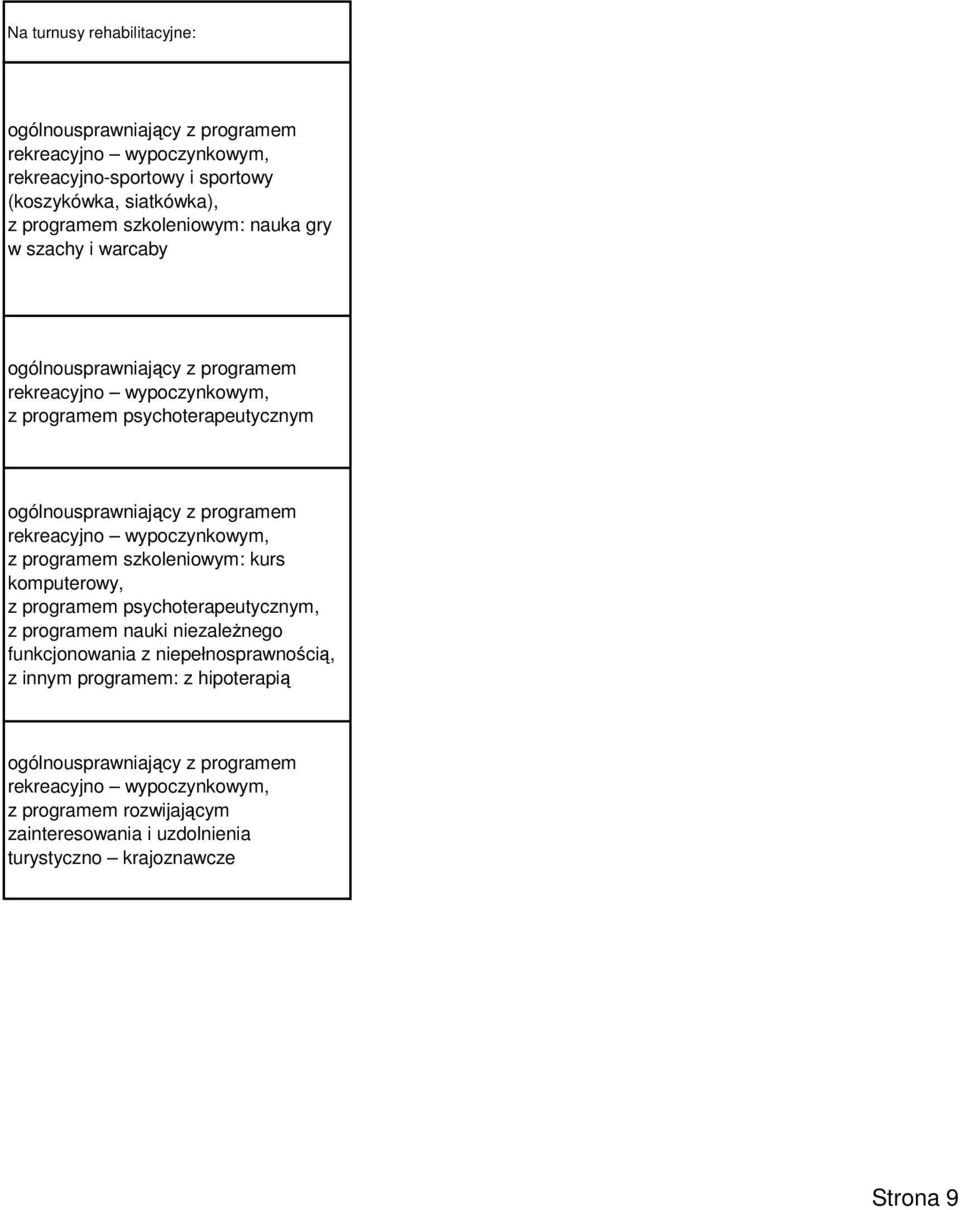 programem szkoleniowym: kurs komputerowy, funkcjonowania z niepełnosprawnością, z innym