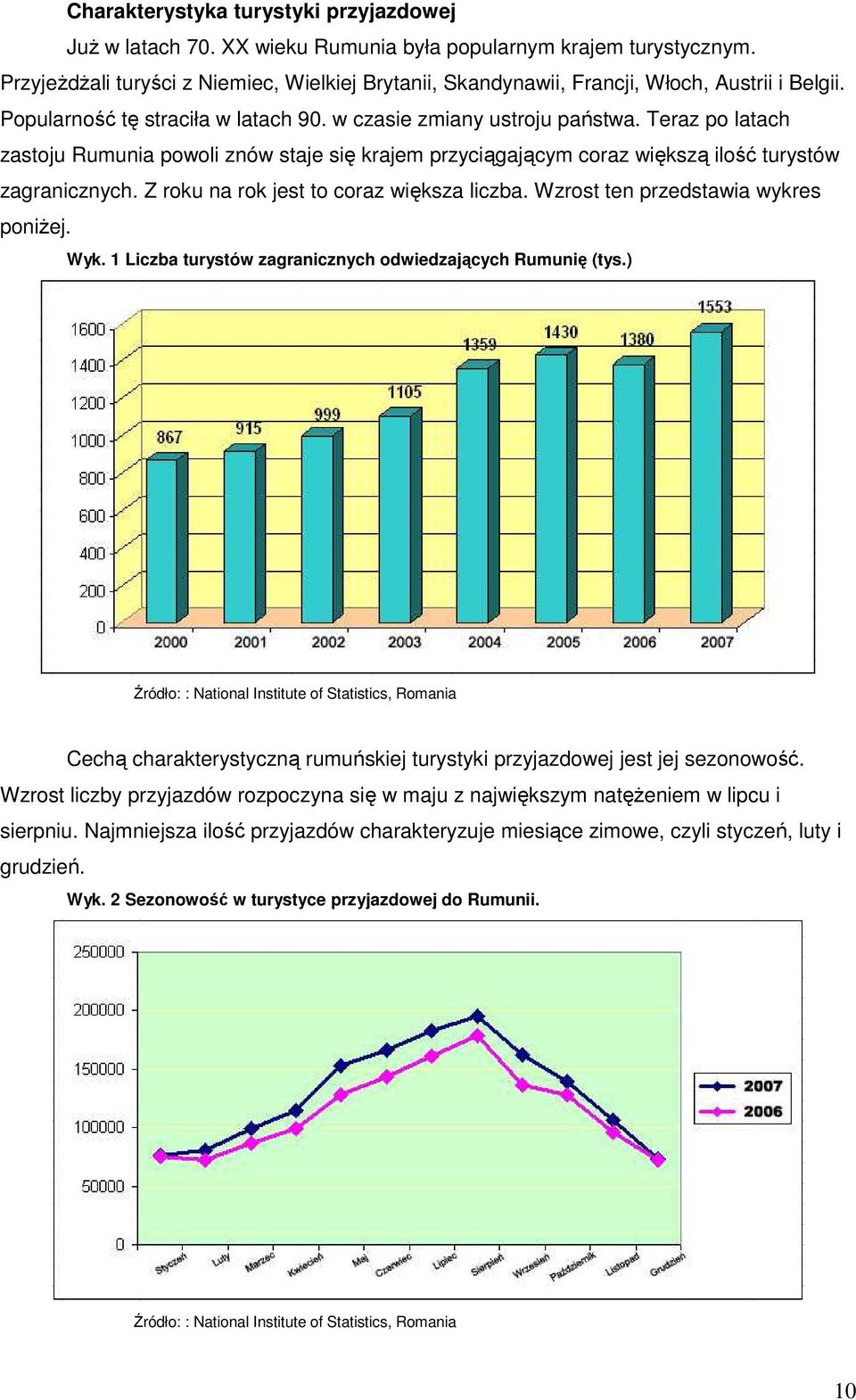 Teraz po latach zastoju Rumunia powoli znów staje się krajem przyciągającym coraz większą ilość turystów zagranicznych. Z roku na rok jest to coraz większa liczba.