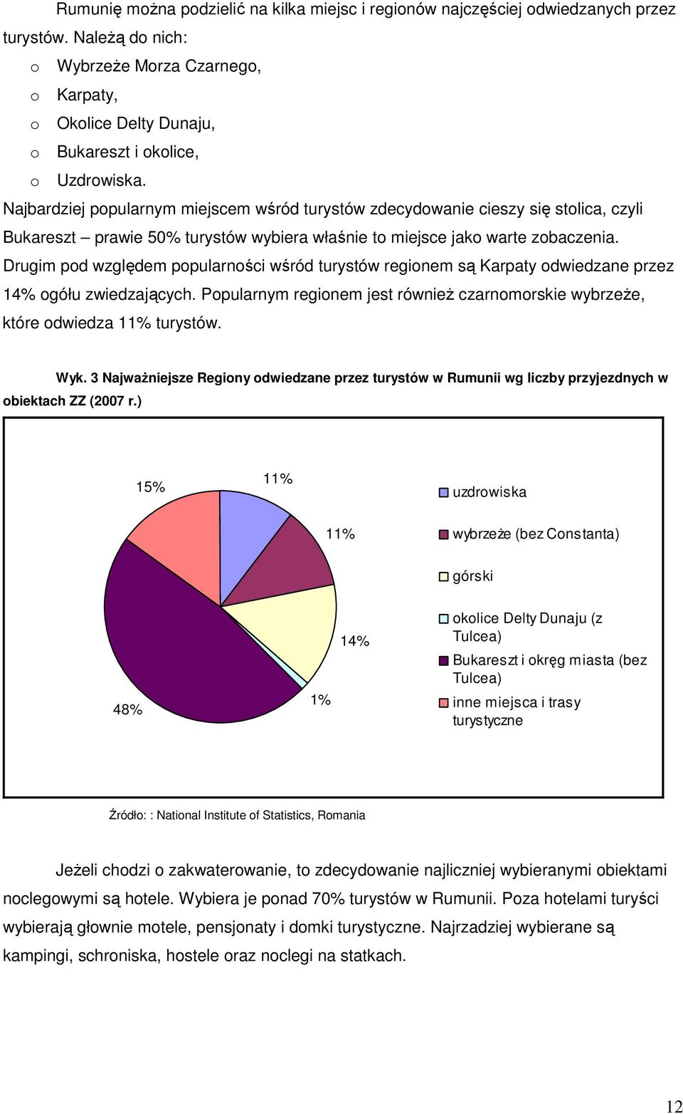 Najbardziej popularnym miejscem wśród turystów zdecydowanie cieszy się stolica, czyli Bukareszt prawie 50% turystów wybiera właśnie to miejsce jako warte zobaczenia.