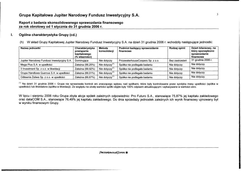 wchodziły następujące jednostki: Nazwa jednostki Jupiter Narodowy Fundusz Inwestycyjny S.A. Mega Plus S.A. w upadłości 3 lnvestment Sp. z o.o. w likwidacji Grupa Handlowa duercus S.A. w upadłości Odlewnia Żeliwa Sp.