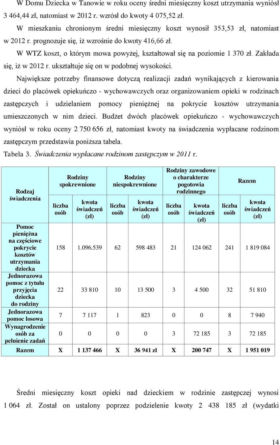 W WTZ koszt, o którym mowa powyżej, kształtował się na poziomie 1 370 zł. Zakłada się, iż w 2012 r. ukształtuje się on w podobnej wysokości.