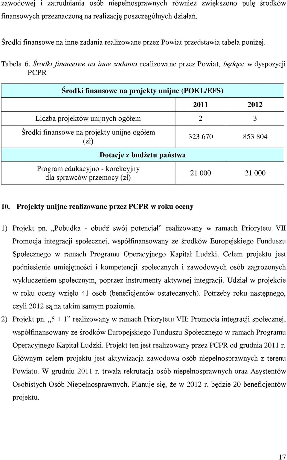 Środki finansowe na inne zadania realizowane przez Powiat, będące w dyspozycji PCPR Środki finansowe na projekty unijne (POKL/EFS) 2011 2012 Liczba projektów unijnych ogółem 2 3 Środki finansowe na