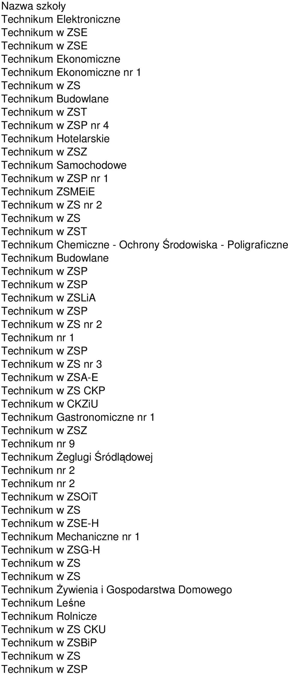 Budowlane P P LiA P nr 2 Technikum nr 1 P nr 3 A-E CKP Technikum w CKZiU Technikum Gastronomiczne nr 1 Z Technikum nr 9 Technikum Żeglugi