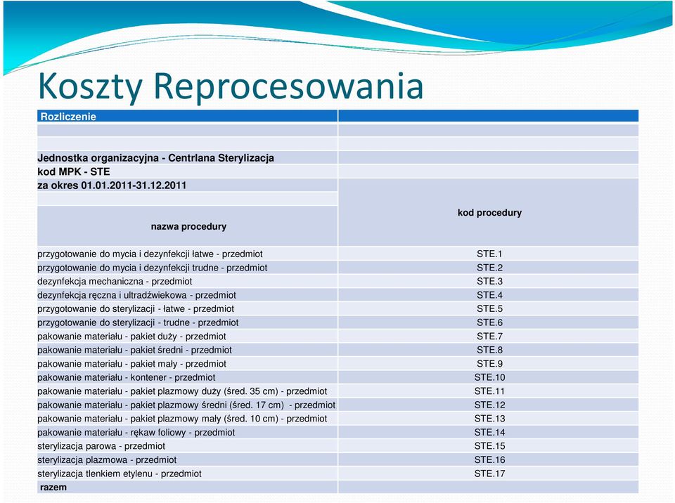 ręczna i ultradźwiekowa - przedmiot przygotowanie do sterylizacji - łatwe - przedmiot przygotowanie do sterylizacji - trudne - przedmiot pakowanie materiału - pakiet duży - przedmiot pakowanie