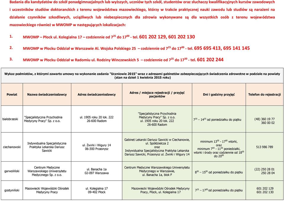 terenu województwa mazowieckiego również w MWOMP w następujących lokalizacjach: 1. MWOMP Płock codziennie od 7 25 do 17 00 - tel. 601 202 129, 601 202 130 2. MWOMP w Płocku Oddział w Warszawie Al.