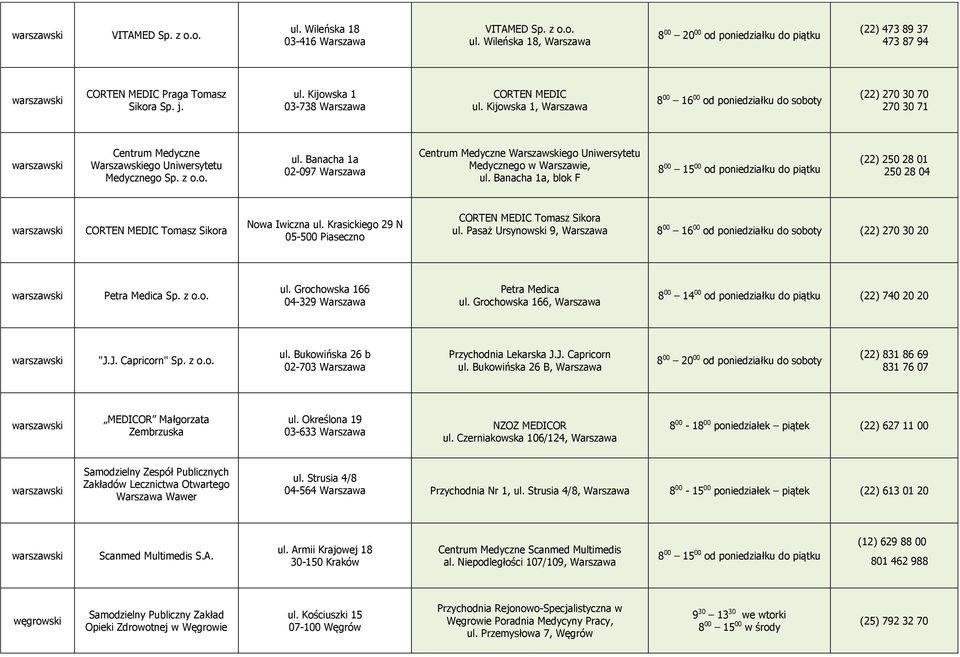 Banacha 1a 02-097 Centrum Medyczne Warszawskiego Uniwersytetu Medycznego w Warszawie, ul. Banacha 1a, blok F (22) 250 28 01 250 28 04 CORTEN MEDIC Tomasz Sikora Nowa Iwiczna ul.