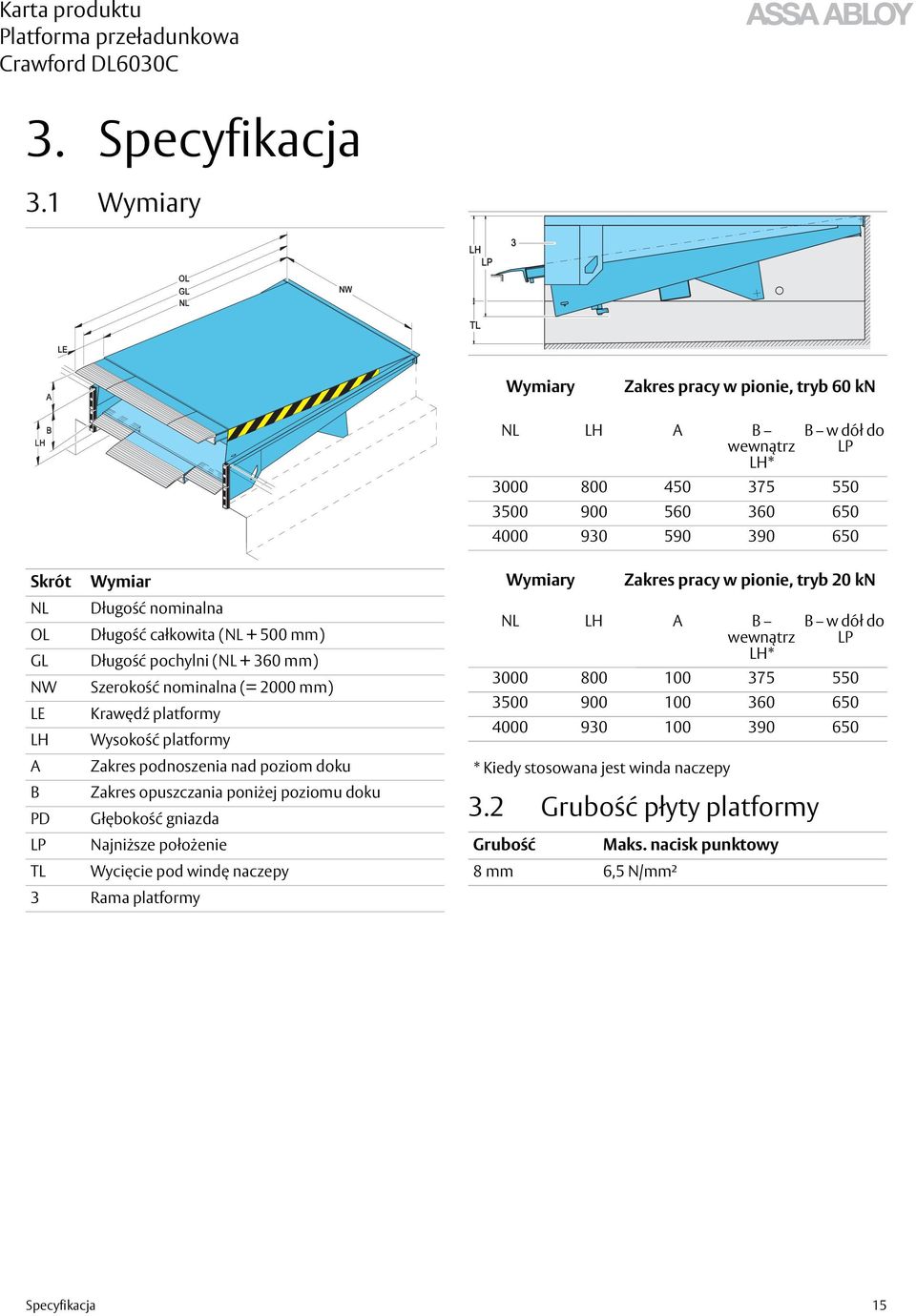 całkowita (NL + 500 mm) GL Długość pochylni (NL + 360 mm) NW Szerokość nominalna (= 2000 mm) LE Krawędź platformy LH Wysokość platformy A Zakres podnoszenia nad poziom doku B Zakres opuszczania