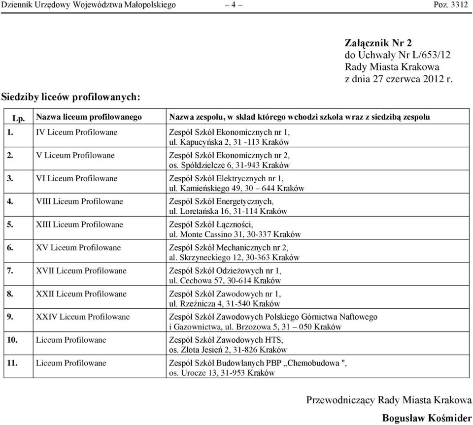 V Liceum Profilowane Zespół Szkół Ekonomicznych nr 2, os. Spółdzielcze 6, 31-943 Kraków 3. VI Liceum Profilowane Zespół Szkół Elektrycznych nr 1, ul. Kamieńskiego 49, 30 644 Kraków 4.