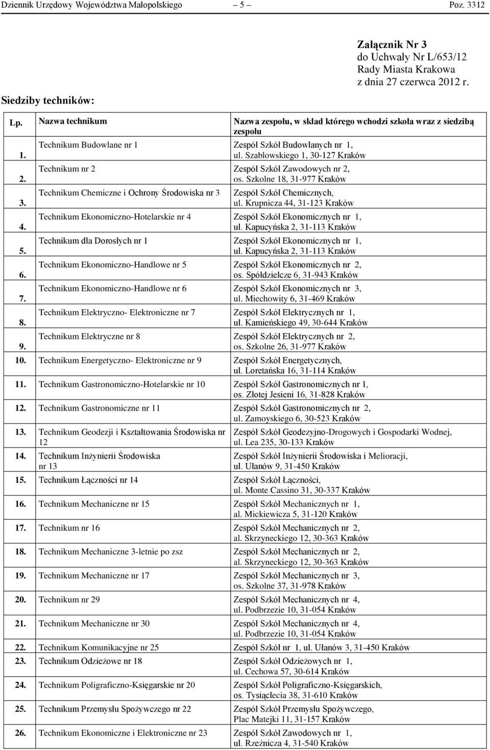 Szkolne 18, 31-977 Kraków Technikum Chemiczne i Ochrony Środowiska nr 3 Zespół Szkół Chemicznych, ul.