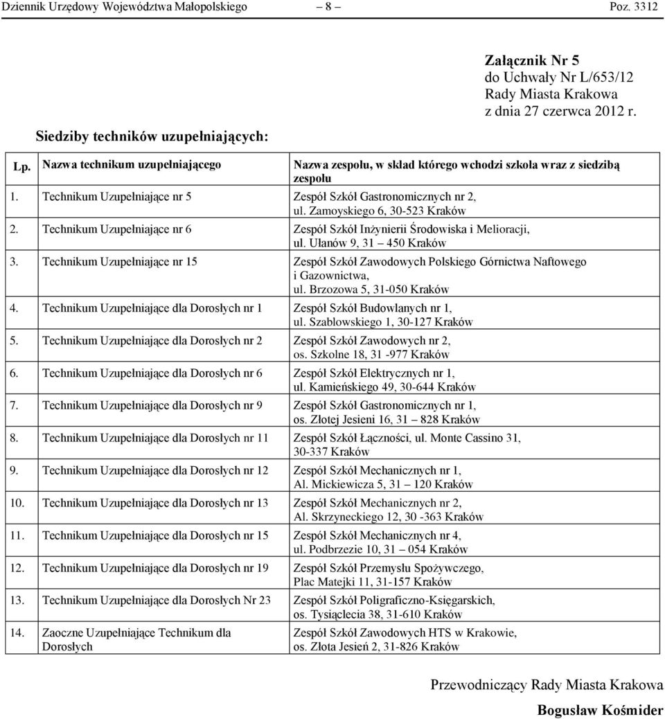 Zamoyskiego 6, 30-523 Kraków 2. Technikum Uzupełniające nr 6 Zespół Szkół Inżynierii Środowiska i Melioracji, ul. Ułanów 9, 31 450 Kraków 3.