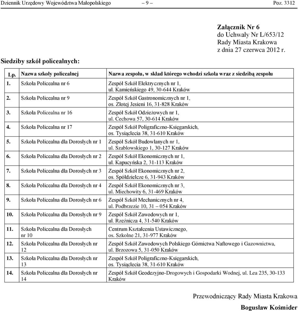 Szkoła Policealna nr 9 Zespół Szkół Gastronomicznych nr 1, os. Złotej Jesieni 16, 31-828 Kraków 3. Szkoła Policealna nr 16 Zespół Szkół Odzieżowych nr 1, 4.