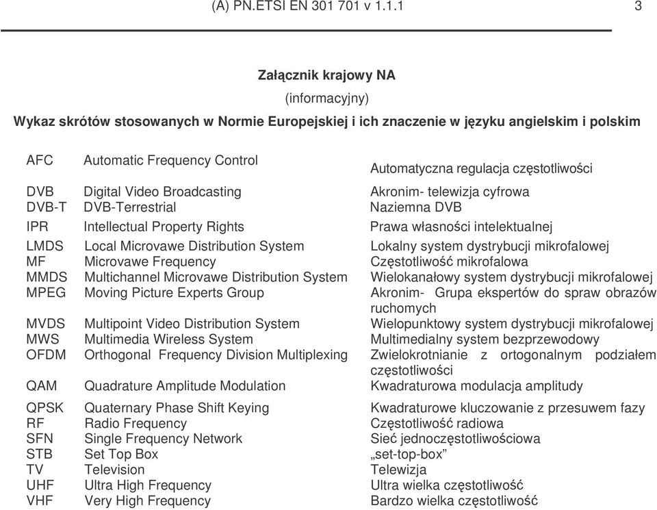 czstotliwoci DVB Digital Video Broadcasting Akronim- telewizja cyfrowa DVB-T DVB-Terrestrial Naziemna DVB IPR Intellectual Property Rights Prawa własnoci intelektualnej LMDS Local Microvawe