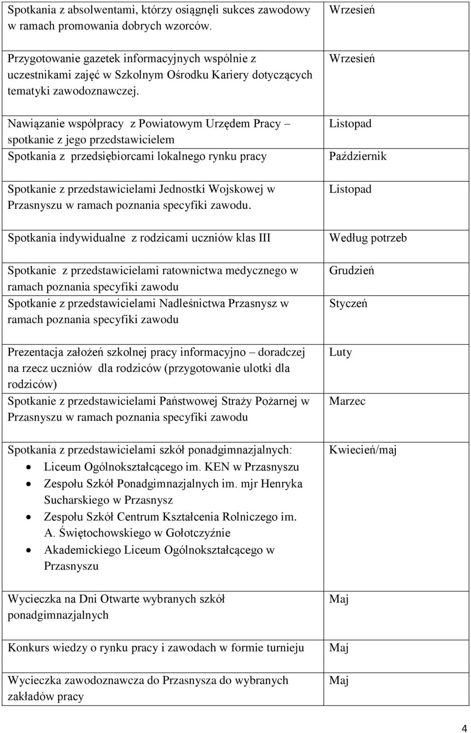 Nawiązanie współpracy z Powiatowym Urzędem Pracy spotkanie z jego przedstawicielem Spotkania z przedsiębiorcami lokalnego rynku pracy Spotkanie z przedstawicielami Jednostki Wojskowej w Przasnyszu w