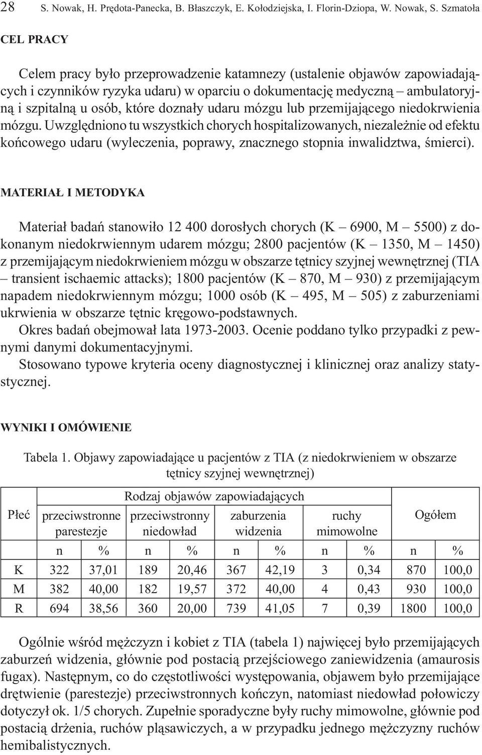 dozna³y udaru mózgu lub przemijaj¹cego niedokrwienia mózgu.