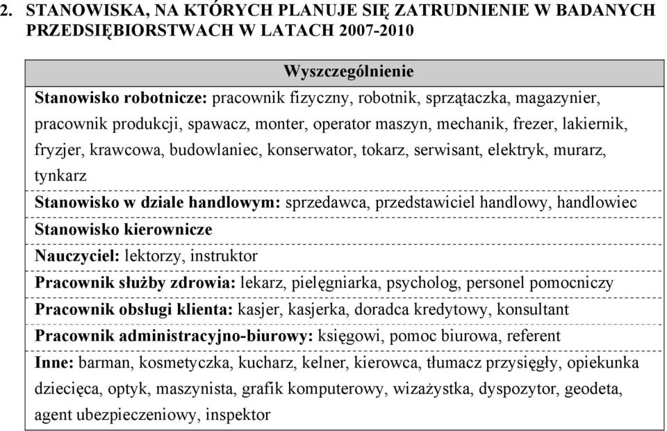 handlowym: sprzedawca, przedstawiciel handlowy, handlowiec Stanowisko kierownicze Nauczyciel: lektorzy, instruktor Pracownik służby zdrowia: lekarz, pielęgniarka, psycholog, personel pomocniczy