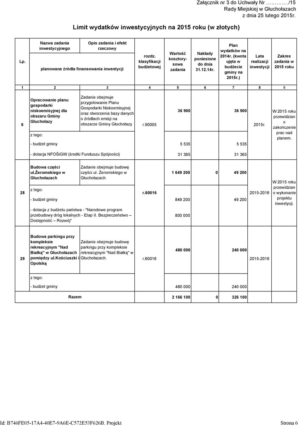 ) Lata realizacji inwestycji Zakres zadania w 2015 roku 1 2 3 4 5 6 7 8 9 Opracowanie planu gospodarki niskoemisyjnej dla obszaru Gminy Głuchołazy Zadanie obejmuje przygotowanie Planu Gospodarki