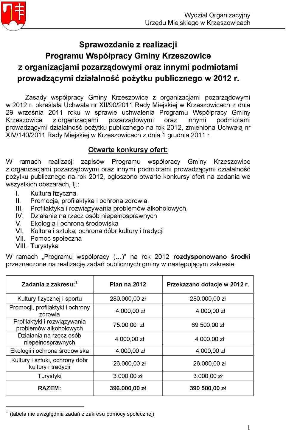 określała Uchwała nr XII/90/2011 Rady Miejskiej w z dnia 29 września 2011 roku w sprawie uchwalenia Programu Współpracy Gminy z organizacjami pozarządowymi oraz innymi podmiotami prowadzącymi