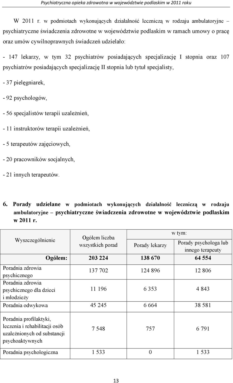 udzielało: - 147 lekarzy, w tym 32 psychiatrów posiadających specjalizację I stopnia oraz 107 psychiatrów posiadających specjalizację II stopnia lub tytuł specjalisty, - 37 pielęgniarek, - 92